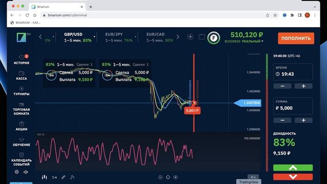 BINARIUM - ПРОВЕРКА СТРАТЕГИИ ОТ НЕЙРОСЕТИ! БИНАРИУМ ОБУЧЕНИЕ