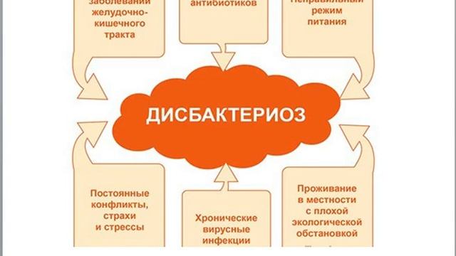 Анализ ошибок в питании