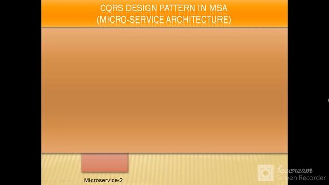 Microservices - Design Pattern -CQRS