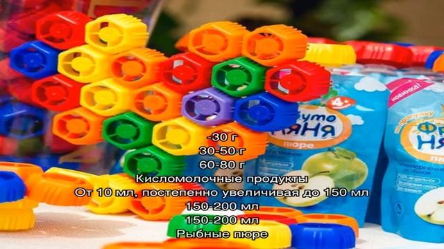 Таблица введения прикорма при грудном вскармливании смотреть онлайн