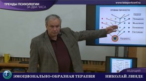 Тренды психологии: Эмоционально-Образная Терапия (ЭОТ).