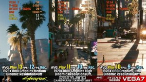 🤖CyberPunk 2077 | 🔴VEGA 7 🔥Ryzen 5 5600G | RAXYLAND Hardware Gaming Test