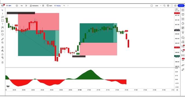 Best TradingView Indicator NO MORE FAKE SIGNAL: give perfect signal смотреть онлайн