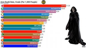 THE LARGEST DEATH RATE IN THE WORLD, EUROPE, ASIA, AMERICAS, AFRICA AND OCEANIA