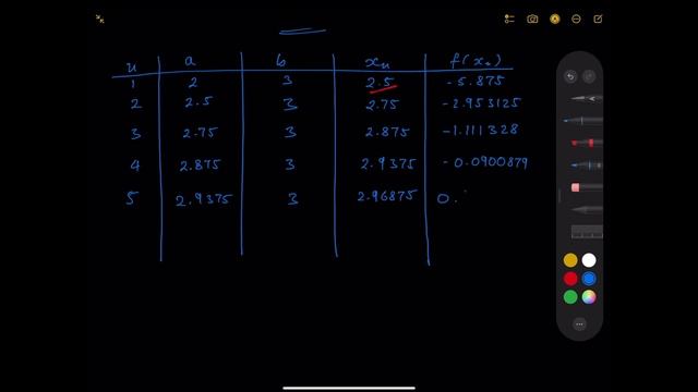Bisection Method & Intermediate Value Theorem | Numerical Methods | Solution of Equations