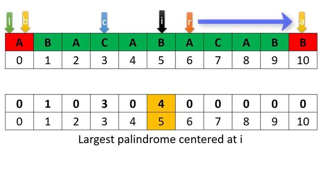 Longest Palindromic Substring O(N) Manacher's Algorithm | Leetcode - 5