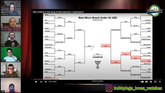 Friday Night Watch Chat - Salty Watch Collectors CLub смотреть онлайн