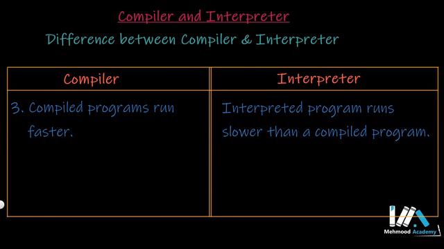 Compiler and Interpreter (Lect-8) | Class 10 Computer Science New Book Chapter 2