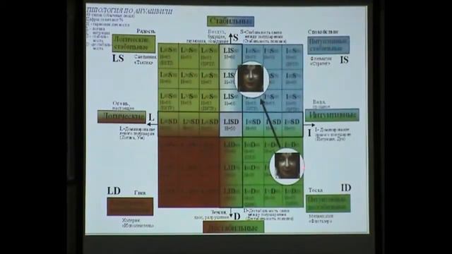 Выяснение. Теория Объективной Психологии #2 смотреть онлайн