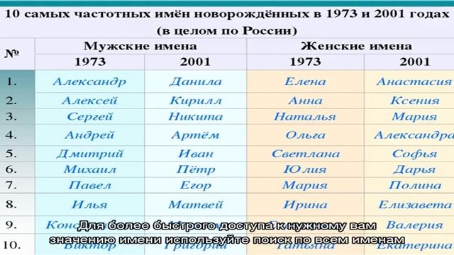 Женские имена на букву «Я»: значение, толкование, полный список по алфавиту