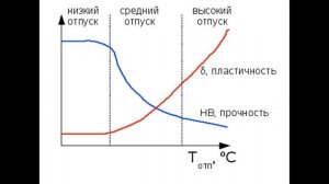 История одной железки или отпуск стали в домашних условиях