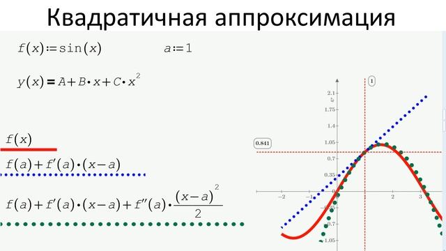 0803 Квадратичная аппроксимация