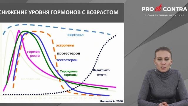 Ю.А.Тишова. Возрастной гипогонадизм и инсулинорезистентность: взаимное влияние, подходы к лечению