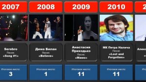 Участники Евровидения от России по годам