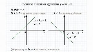 19 Функция y=kx+b и ее график