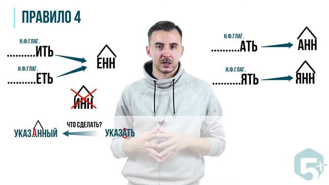 ЗАДАНИЕ 12 | Суффиксы причастий (теория часть 2) | Русский язык ЕГЭ 2021
