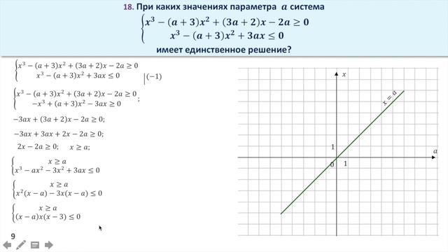 При каких значения параметра система неравенств имеет единственное решение. Задание 18 (36)