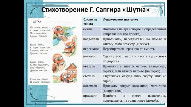 Формирование умений смыслового чтения на уроках русского языка