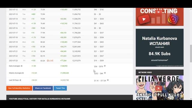 Сколько зарабатывает  на Youtube Natalia Kurbanova ИСПАНИЯ