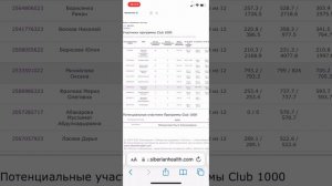 Клуб 1000 СНЕЖИНКИ СЕРТИФИКАТ Siberian Wellness