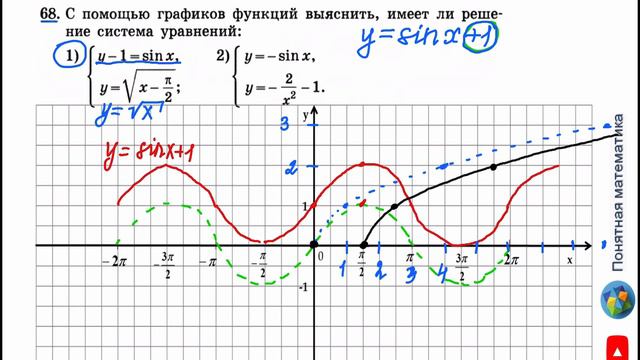 N 68 Алгебра 11 класс Колягин смотреть онлайн