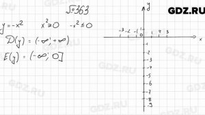 № 363 - Алгебра 8 класс Мерзляк