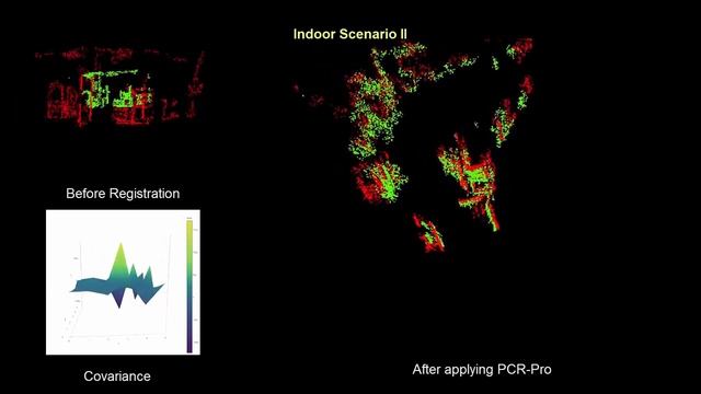 PCR-Pro: Different Scale Point Clouds Registration смотреть онлайн