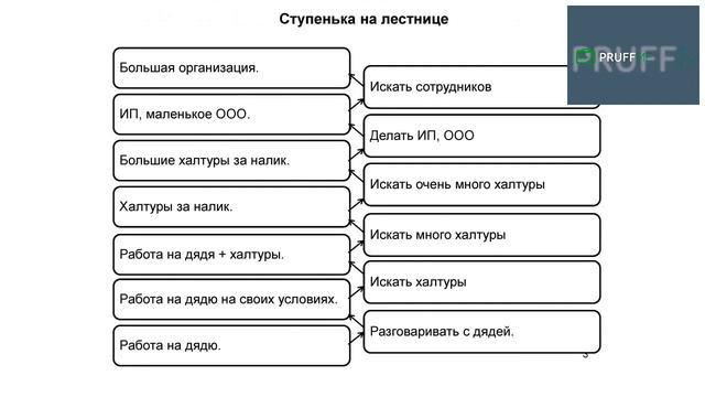 Сам себе гидролог. 2018. Часть 9. Что делать смотреть онлайн