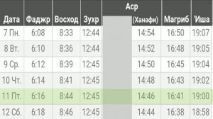 Время намаза в САНКТ-ПЕТЕРБУРГЕ на сегодня НОЯБРЬ 2022 Ноябрь ойи намоз вактлари Санкт Петербург