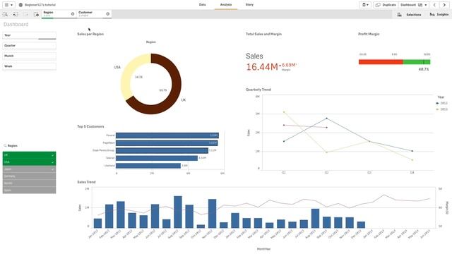 Embedding charts and sheets - Qlik Sense смотреть онлайн