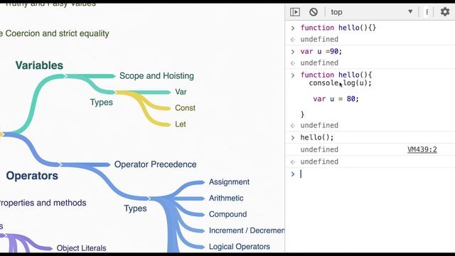 Quick Recap Javascript Basics using Flow Diagrams #62