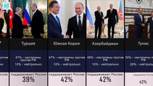 Страны которые Ненавидят Россию