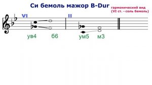 ТРИТОНЫ 2 - си бемоль мажор соль минор - VI и II ступени