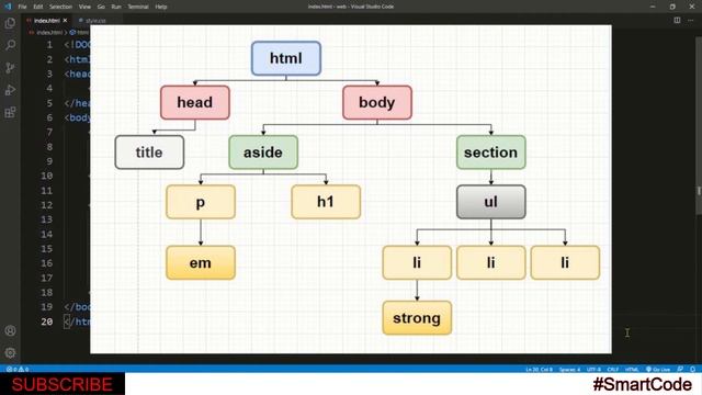 Html Family Tree | #SmartCode