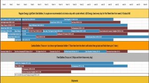 SWGOH Imperial Domination Phase 0 Farm Guide