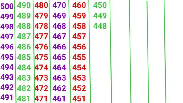 उल्टी गिनती कैसे लिखे|reverce counting 500 to 401|उल्टी गिनती 500 से 100 तक||ulti ginti/phonics son смотреть онлайн