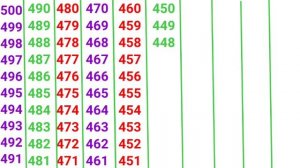 उल्टी गिनती कैसे लिखे|reverce counting 500 to 401|उल्टी गिनती 500 से 100 तक||ulti ginti/phonics son