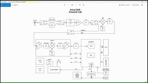 Анонс нового приемника Arinst SDR Dreamkit V2D