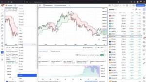 Лучшая простая торговая стратегия на Tradingview (профит +602К% по бектесту).