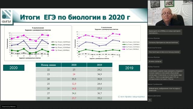 Особенности КИМов ОГЭ и ЕГЭ по биологии в 2021 году» 14.12.2020 смотреть онлайн