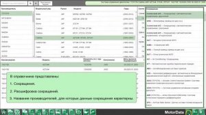 MotorData Professional - Справочник сокращений