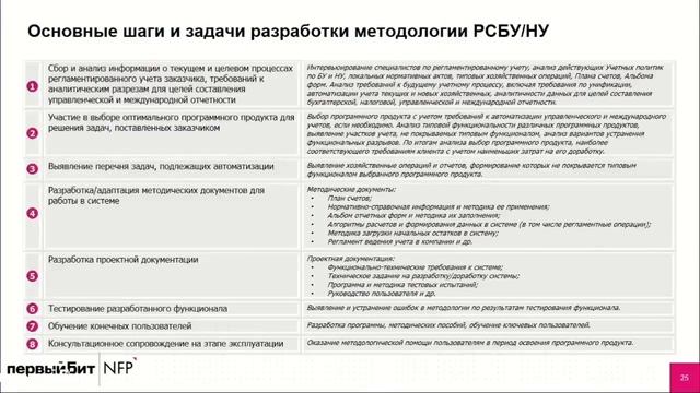 Методологический этап проекта по финансовому учету как основа для последующей автоматизации смотреть онлайн