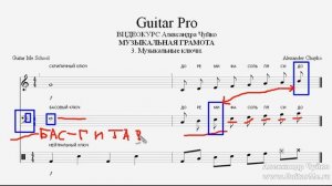 GUITAR PRO Видео курс | Урок 4. Музыкальный ключ. GuitarMe School | Александр Чуйко
