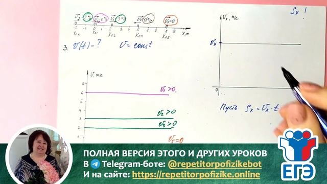 Урок 8. Кинематика: Графики равномерного прямолинейного движения / Репетитор по Физике ЕГЭ онлайн:
