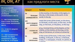 15.11 (721); 14.11 (521,121); 9.11 (321, 221), Тема: "Prepositions of time and place"