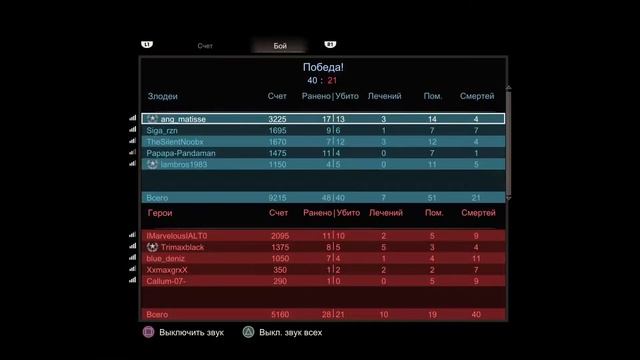 Uncharted 4 ►Капитан Марвел И Капитан Врунгель (PS4 pro 60fps 1080p) смотреть онлайн