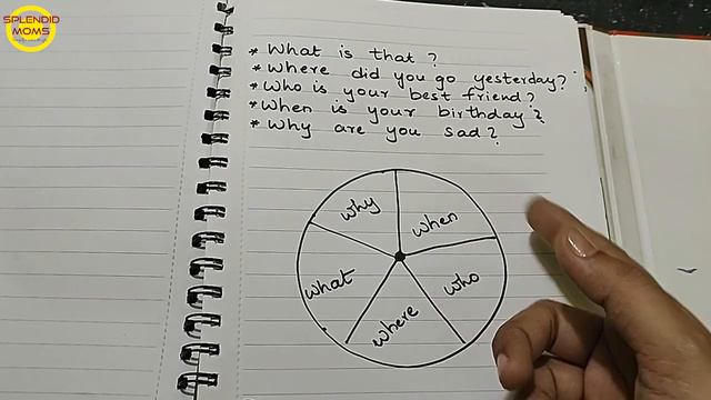 सह Question Words कस Select कर  WH  Question  Words Framing Questions English Splendid Mom