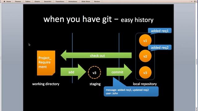 Git and GitHub Overview - how to use git and github
