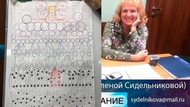 Прямая трансляция II СЕлена Сидельникова 29 апреле 2020 Ответы на Вопросы
