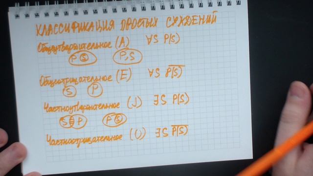 Логика. 2.3. Классификация простых суждений смотреть онлайн